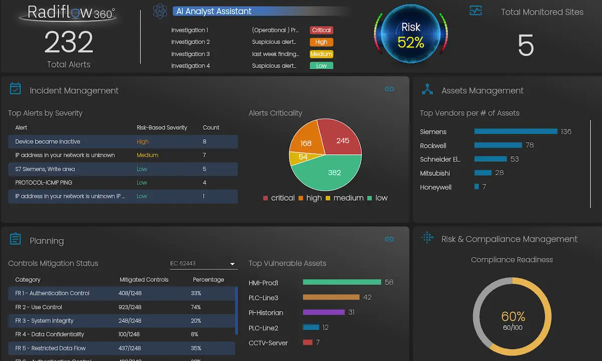 Radiflow Unveils New OT Security Platform