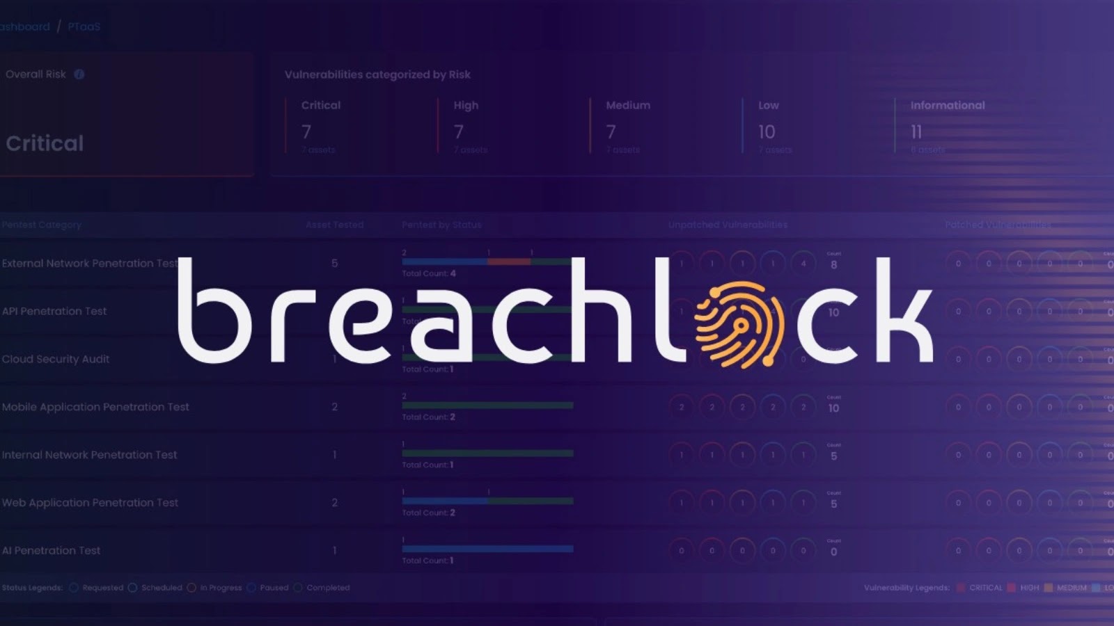 BreachLock Named Representative Provider for Penetration Testing as a Service (PTaaS) in New Gartner® Report