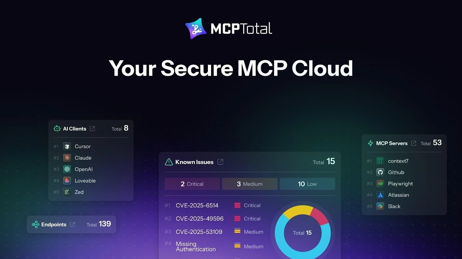 MCPTotal Launches to Power Secure Enterprise MCP Workflows