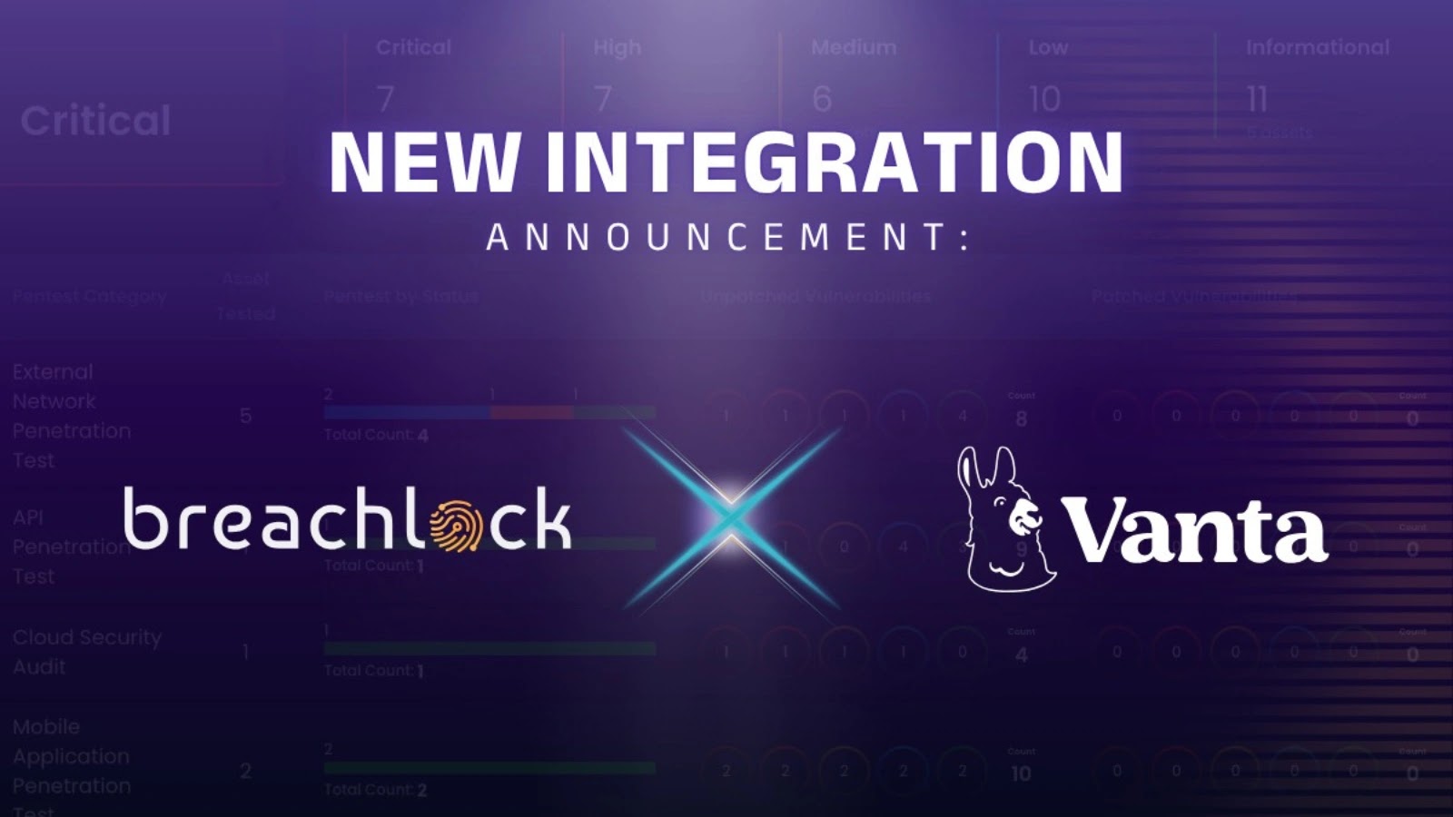 BreachLock and Vanta Bridge the Gap Between Continuous Security Testing and Compliance with New Integration