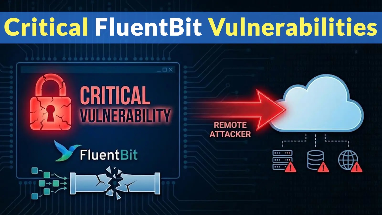 Critical FluentBit Vulnerabilities Let Attackers to Cloud Environments Remotely