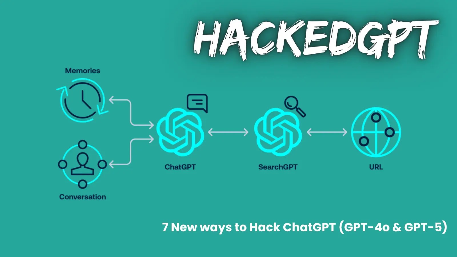 7 New Vulnerabilities in GPT-4o and GPT-5 Enables 0-Click Attacks