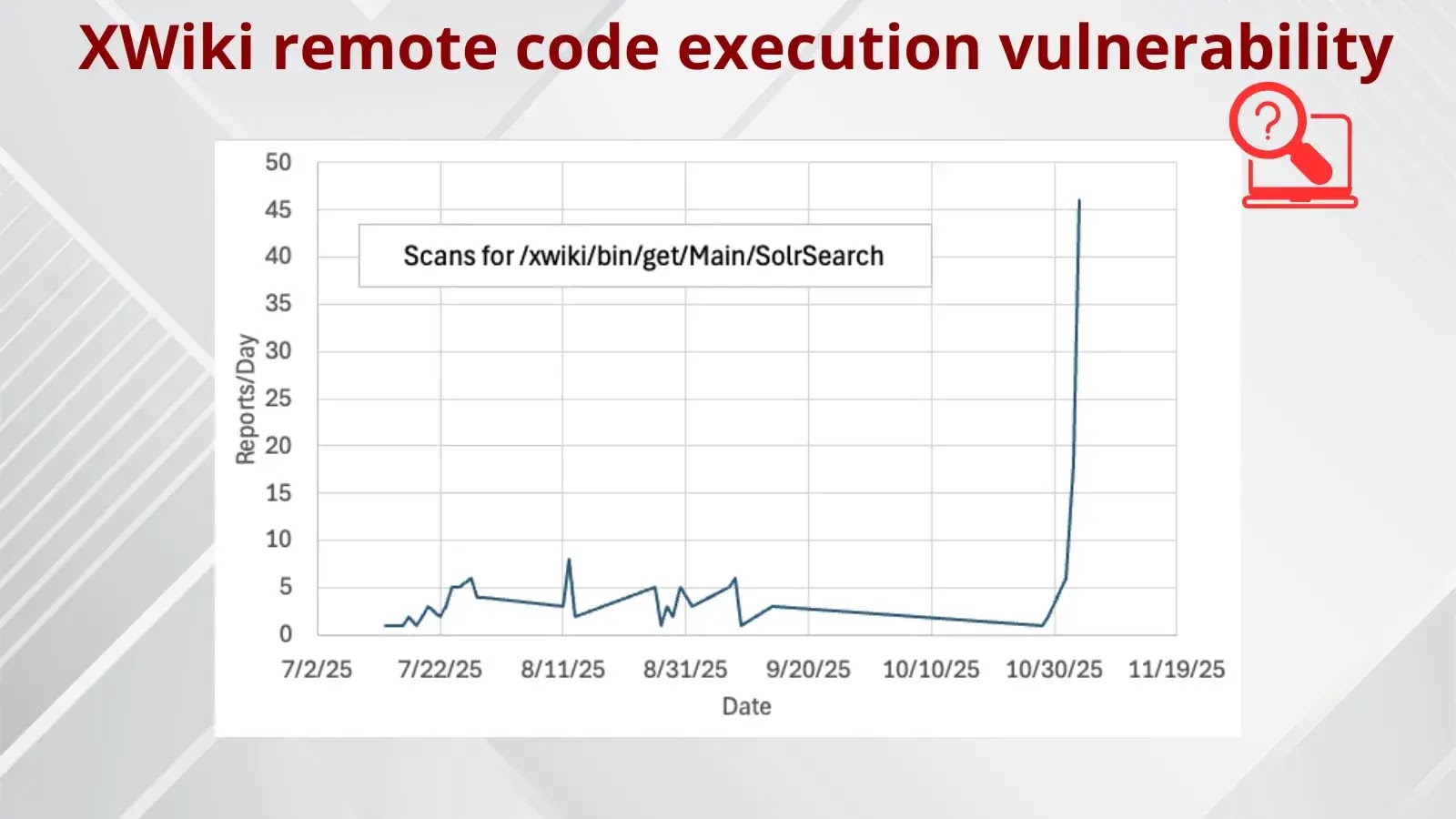 Hackers Actively Scanning Internet to Exploit XWiki Remote Code Execution Vulnerability