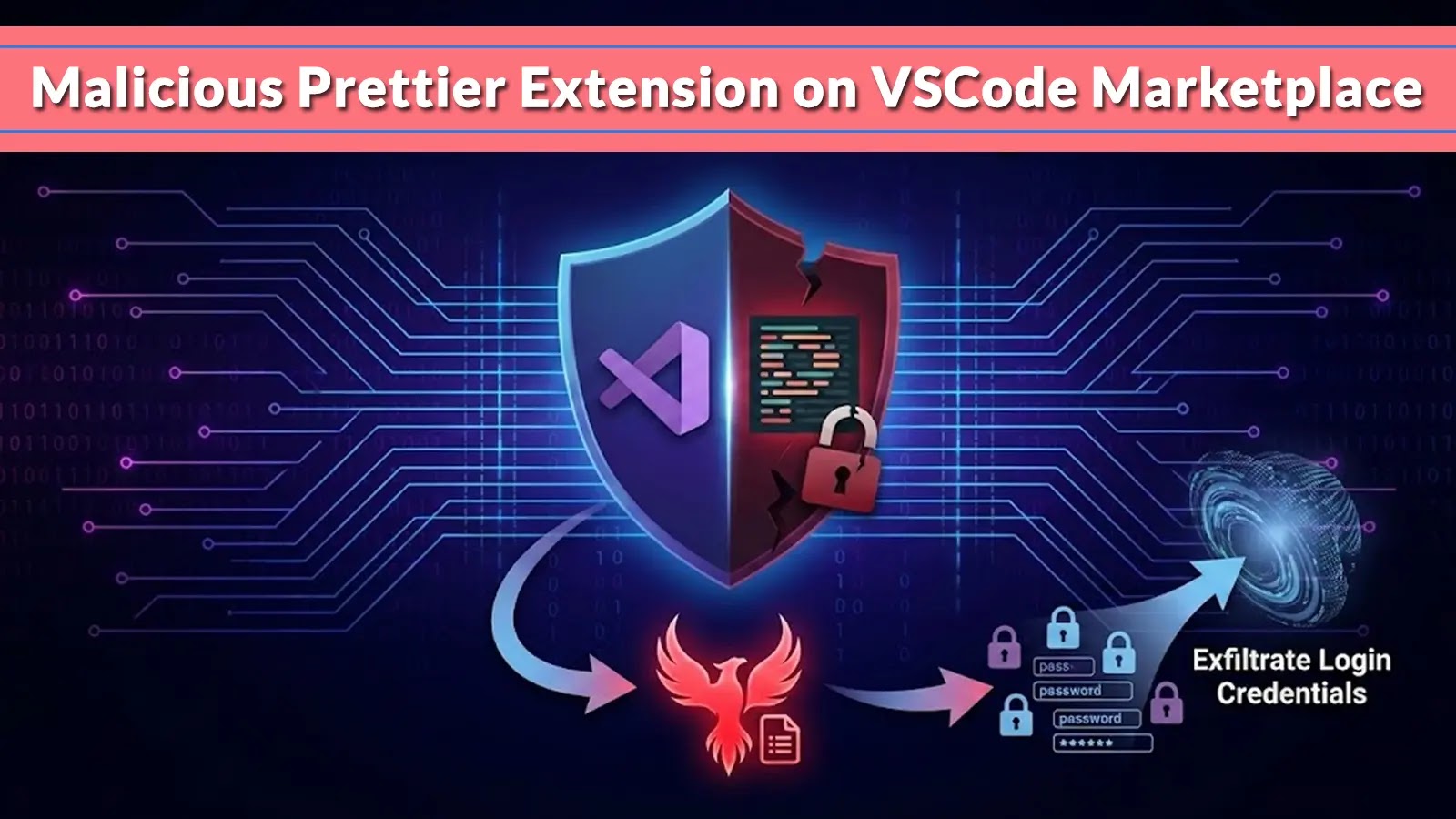 Malicious Prettier Extension on VSCode Marketplace Delivers Anivia Stealer Malware to Exfiltrate Login Credentials