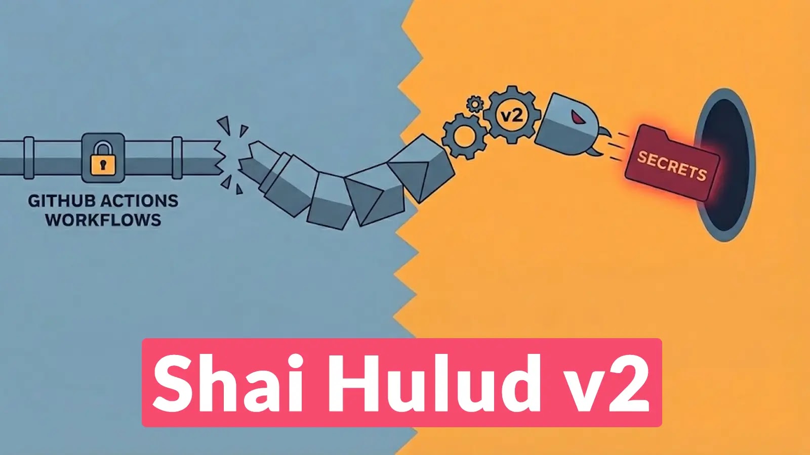 Shai Hulud v2 Exploits GitHub Actions Workflows as Attack Vector to Steal Secrets