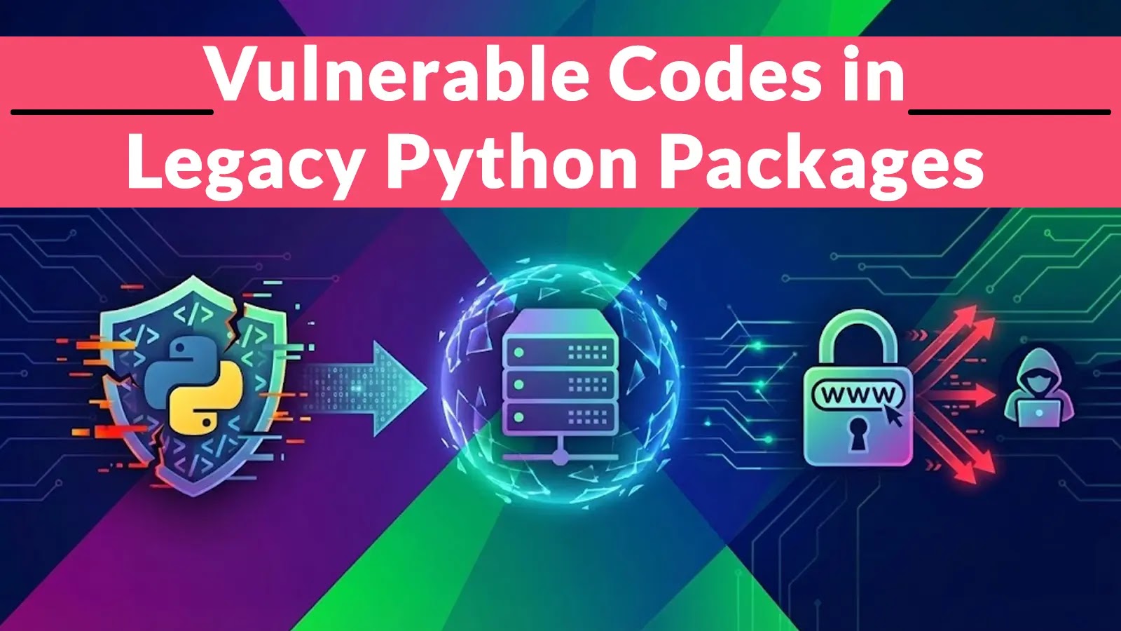 Vulnerable Codes in Legacy Python Packages Enables Attacks on Python Package Index Via Domain Compromise