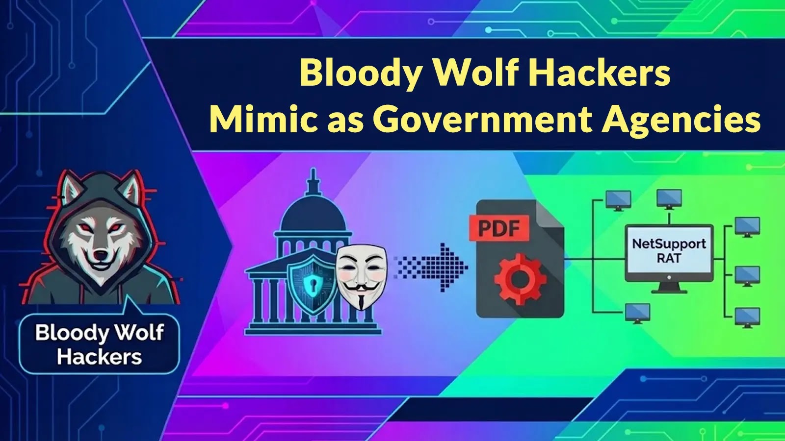 Bloody Wolf Hackers Mimic as Government Agencies to Deploy NetSupport RAT via Weaponized PDF’s