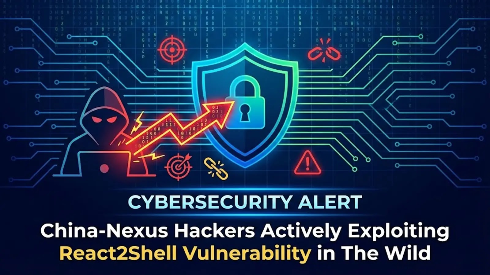 China-Nexus Hackers Actively Exploiting React2Shell Vulnerability in The Wild