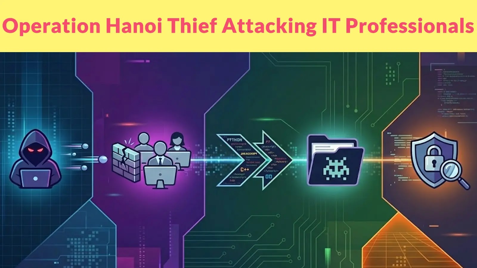 Operation Hanoi Thief Attacking IT Professionals with Pseudo-Polyglot Payload to Hide Malware