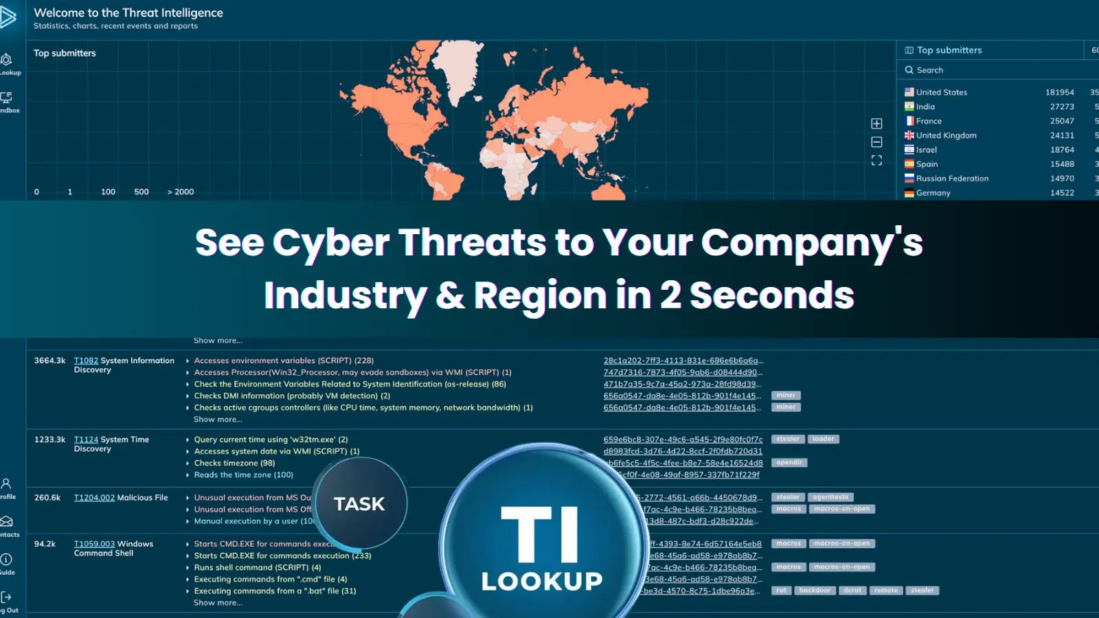See Cyber Threats to Your Industry and Region in Just 2 Seconds