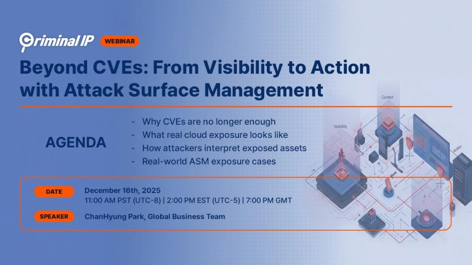 Beyond CVEs – Turning Visibility into Action with ASM
