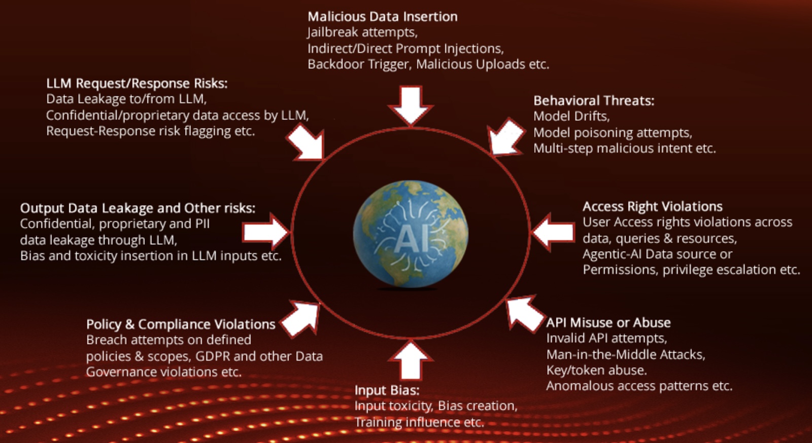 aiFWall Emerges from Stealth With an AI Firewall