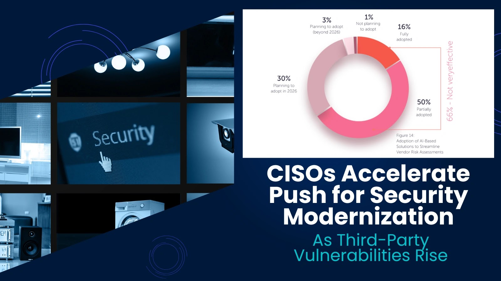 As Third-Party Vulnerabilities Rise, CISOs Accelerate Push for Security Modernization  