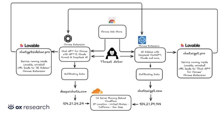 Chrome CVE-2026-11645 Exploit | Security News