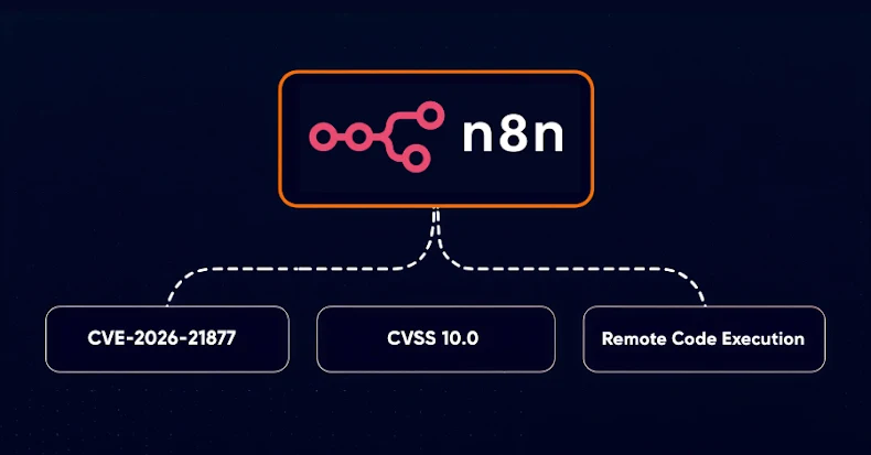 n8n Warns of CVSS 10.0 RCE Vulnerability Affecting Self-Hosted and Cloud Versions